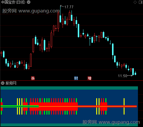 通达信擒庄智能低吸指标公式