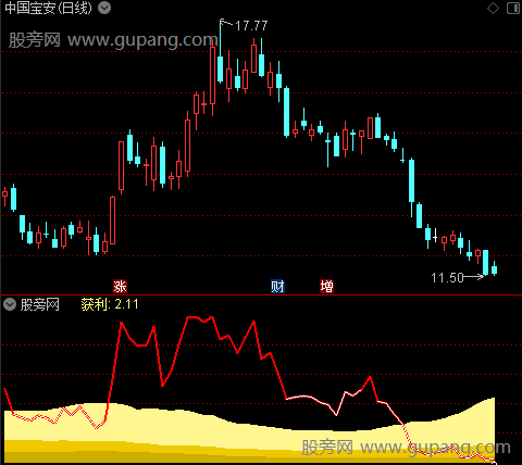 通达信长期筹码指标公式