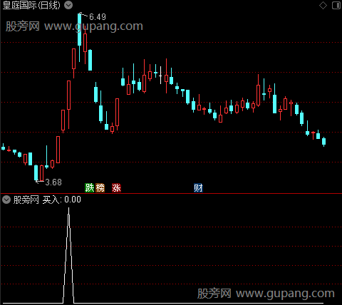 趋势快买之买入选股指标公式