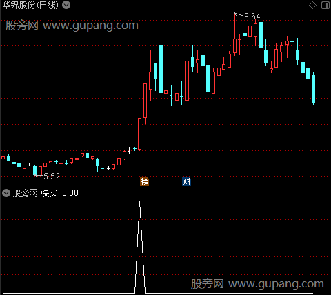 趋势快买之快买选股指标公式