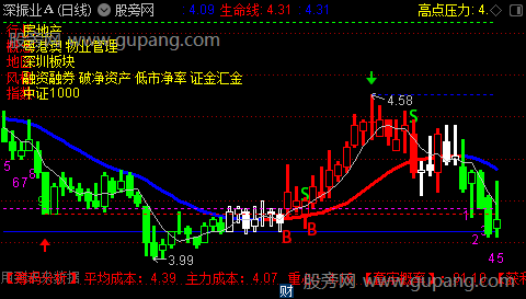 通达信单线涨停板主图指标公式