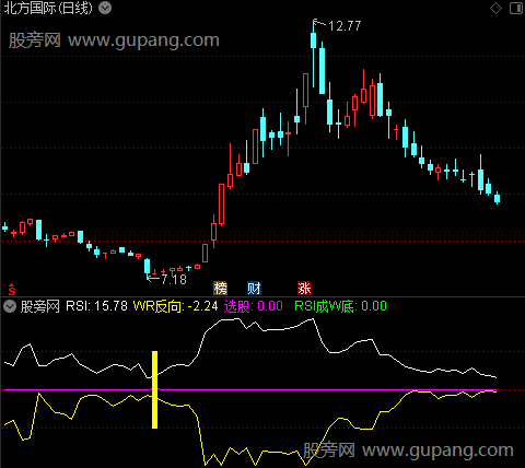 通达信RSI买点WR反向指标公式