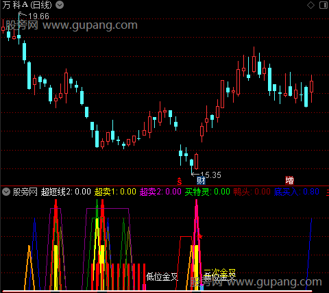 通达信底部特征信号指标公式