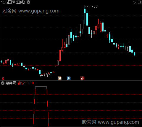 底部特征信号之建仓选股指标公式