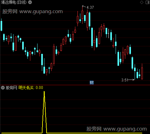 底部特征信号之明天低买选股指标公式