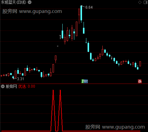 黄金多头之优选选股指标公式