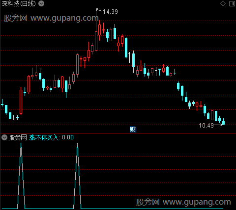 六指金叉之涨不停买入选股指标公式