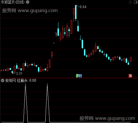 回头老鸭主图之红箭头选股指标公式