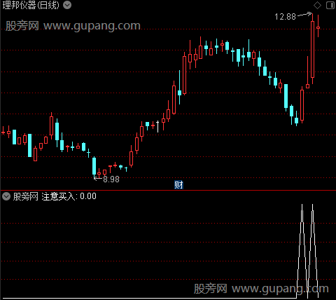 买卖逃顶主图之注意买入1选股指标公式