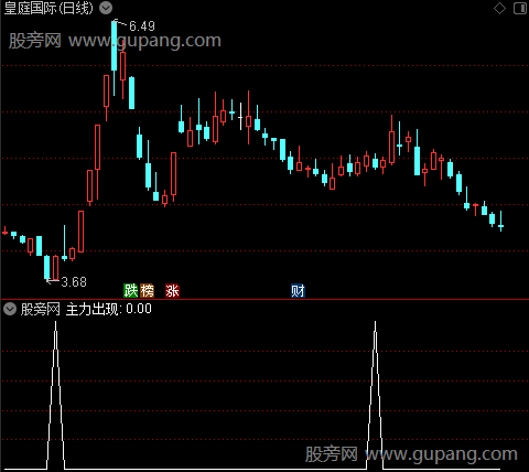 买卖逃顶主图之主力出现选股指标公式