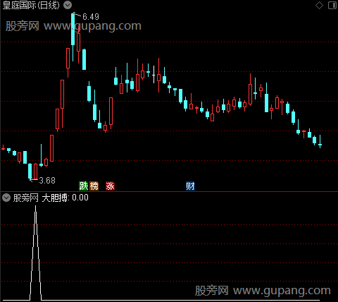 买卖逃顶主图之大胆搏选股指标公式