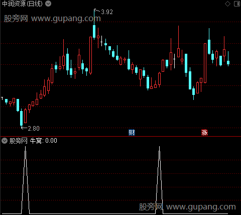 买卖逃顶主图之牛窝选股指标公式