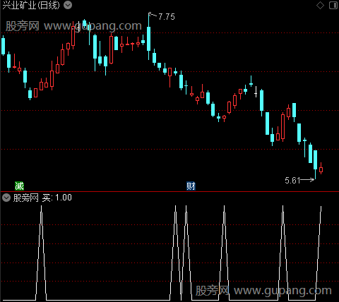 买卖逃顶主图之买选股指标公式