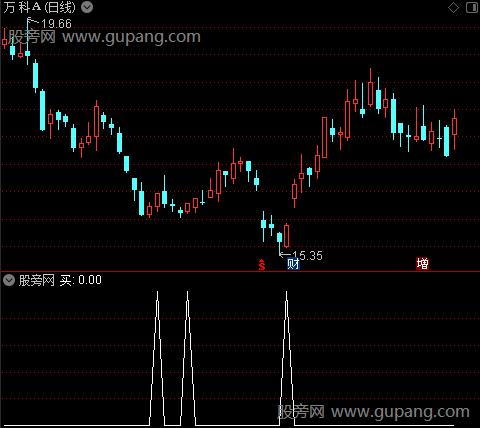 杀手主图之买选股指标公式