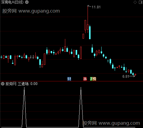 杀手主图之三进场选股指标公式