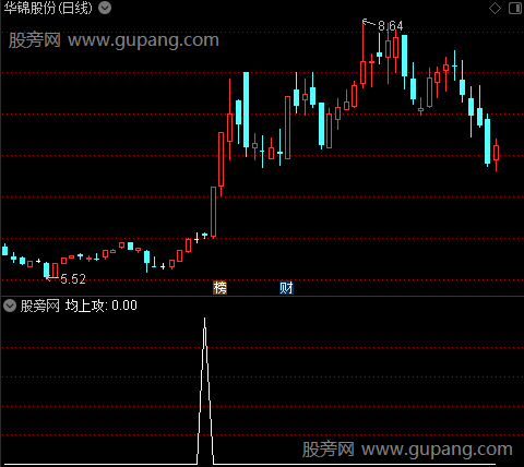 杀手主图之均上攻选股指标公式