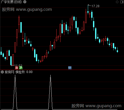 杀手主图之侠拉升选股指标公式