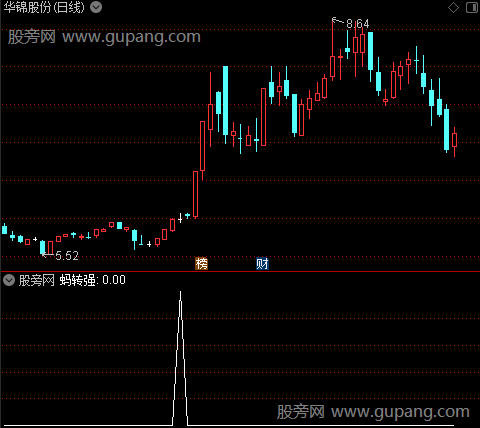 杀手主图之蚂转强选股指标公式