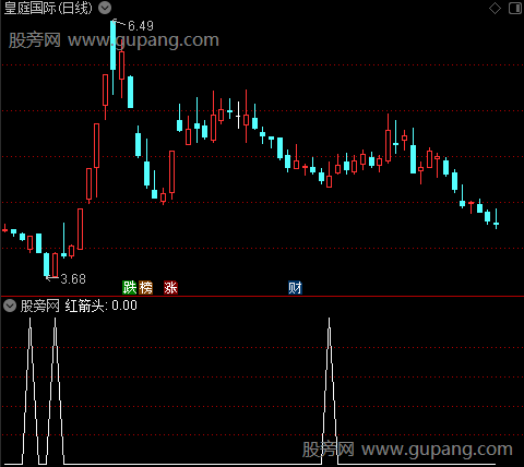 RSI+CCI+KD之红箭头选股指标公式