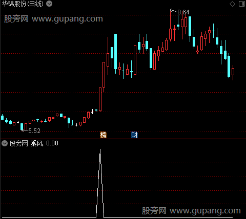 乘风K线主图之乘风选股指标公式