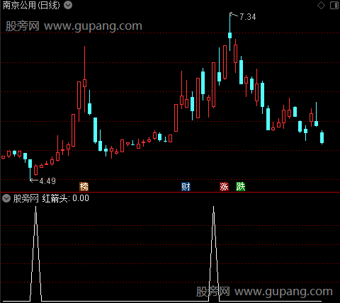 金铭主散持仓之红箭头选股指标公式