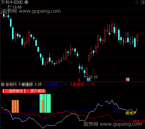 通达信三区互动指标公式