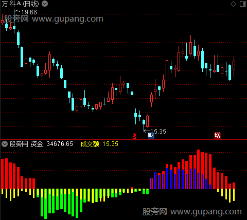 通达信动阻力指标公式