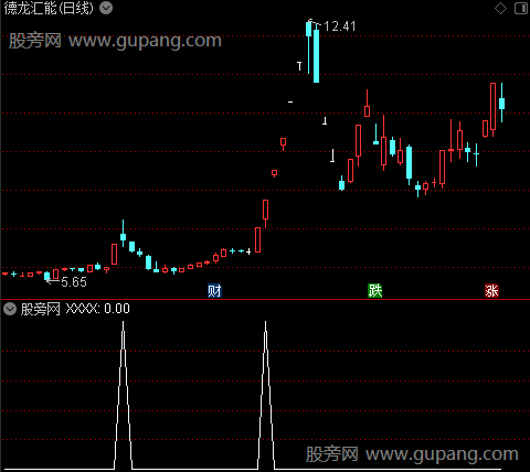 通达信板王龙头选股指标公式