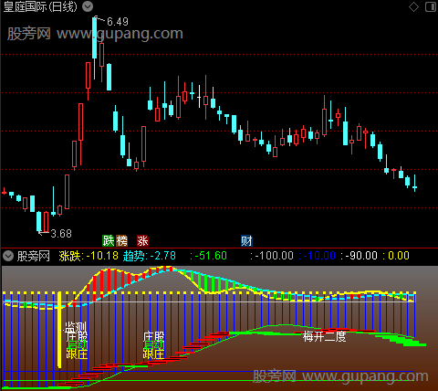   通达信博奕波段指标公式 源码