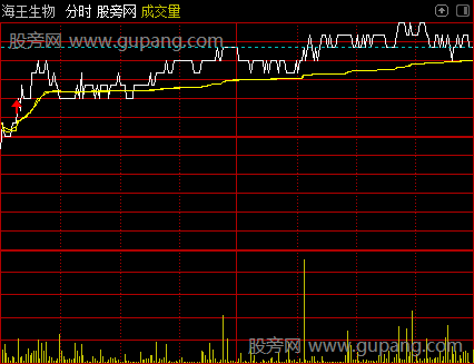 通达信突破前高分时主图指标公式