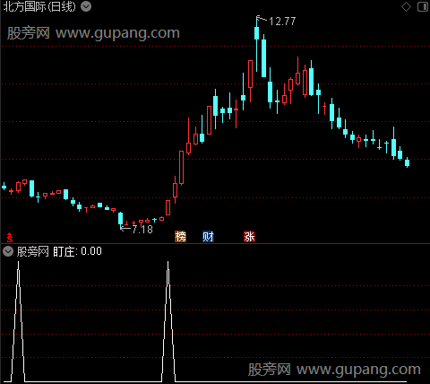 博奕波段之盯庄选股指标公式