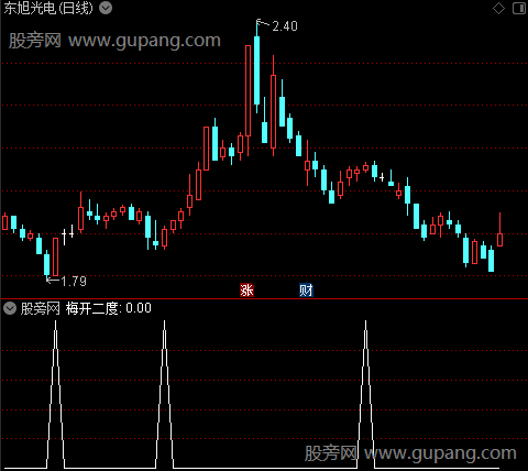 博奕波段之梅开二度选股指标公式