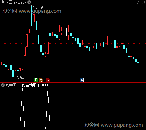 博奕波段之庄股启动跟庄选股指标公式