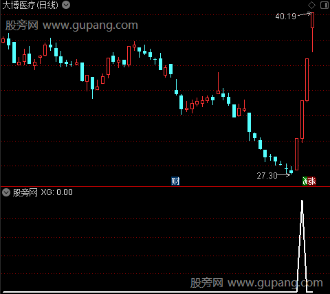 通达信60度上升强势选股指标公式