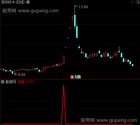 通达信天外飞仙选股指标公式