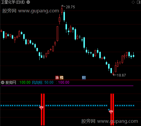 通达信钻石底风向标指标公式