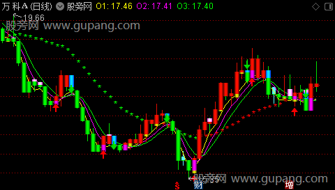 通达信BBK诊断主图指标公式