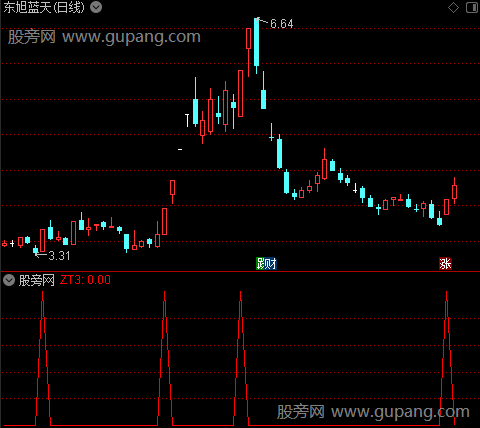 通达信定首板选股指标公式