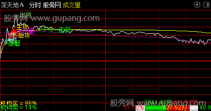 通达信资金攻击分时主图指标公式