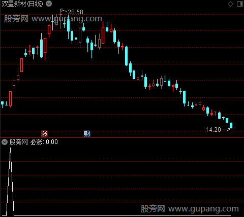 强妖主图之必涨选股指标公式
