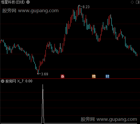 通达信底部涨停买选股指标公式