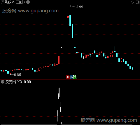 通达信追涨打板选股指标公式