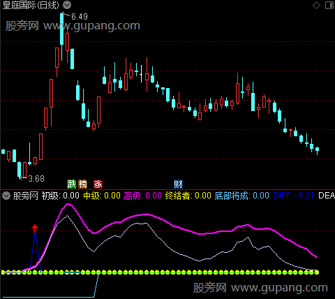 通达信短线投机终结指标公式