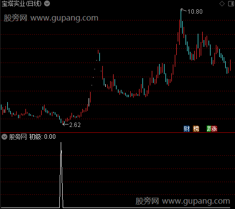 短线投机终结之初级选股指标公式