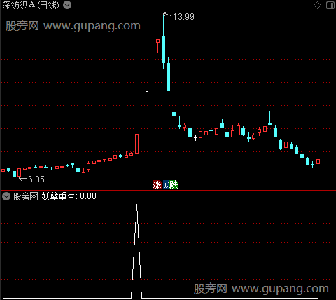 通达信妖孽重生选股指标公式