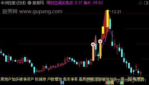 通达信追涨金牛主图指标公式