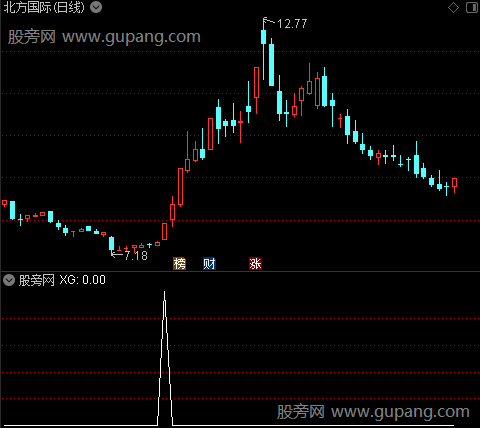 寻龙趋势主图之选股指标公式