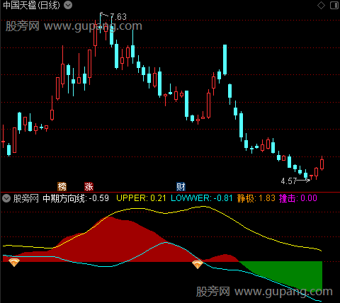 通达信黑马中期线指标公式