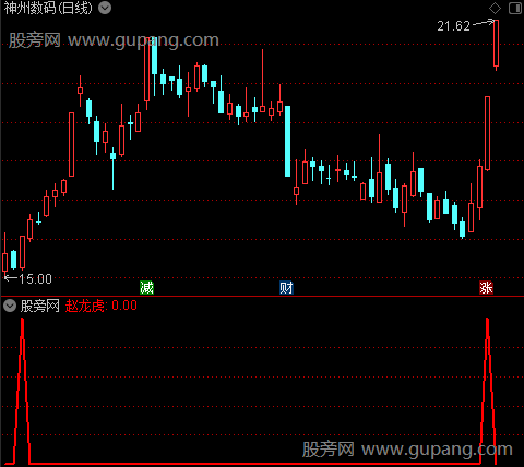 通达信赵龙虎选股指标公式