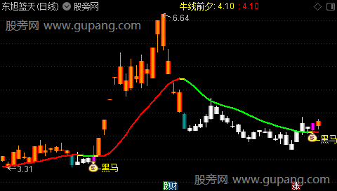 通达信黑马寻牛指标公式